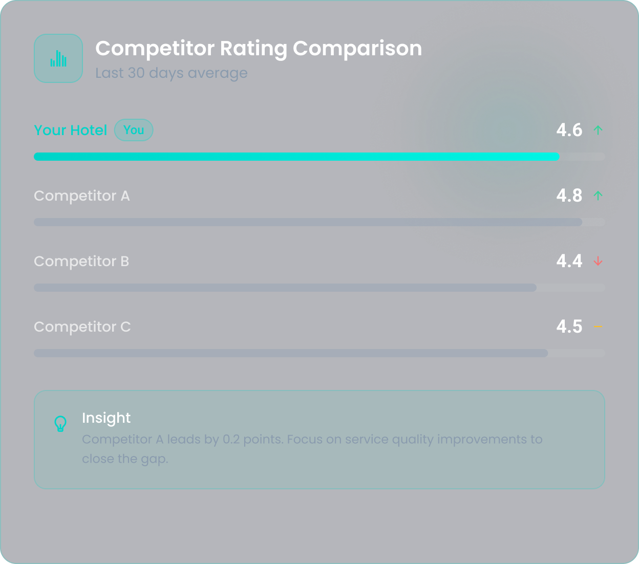 Competitor comparison chart