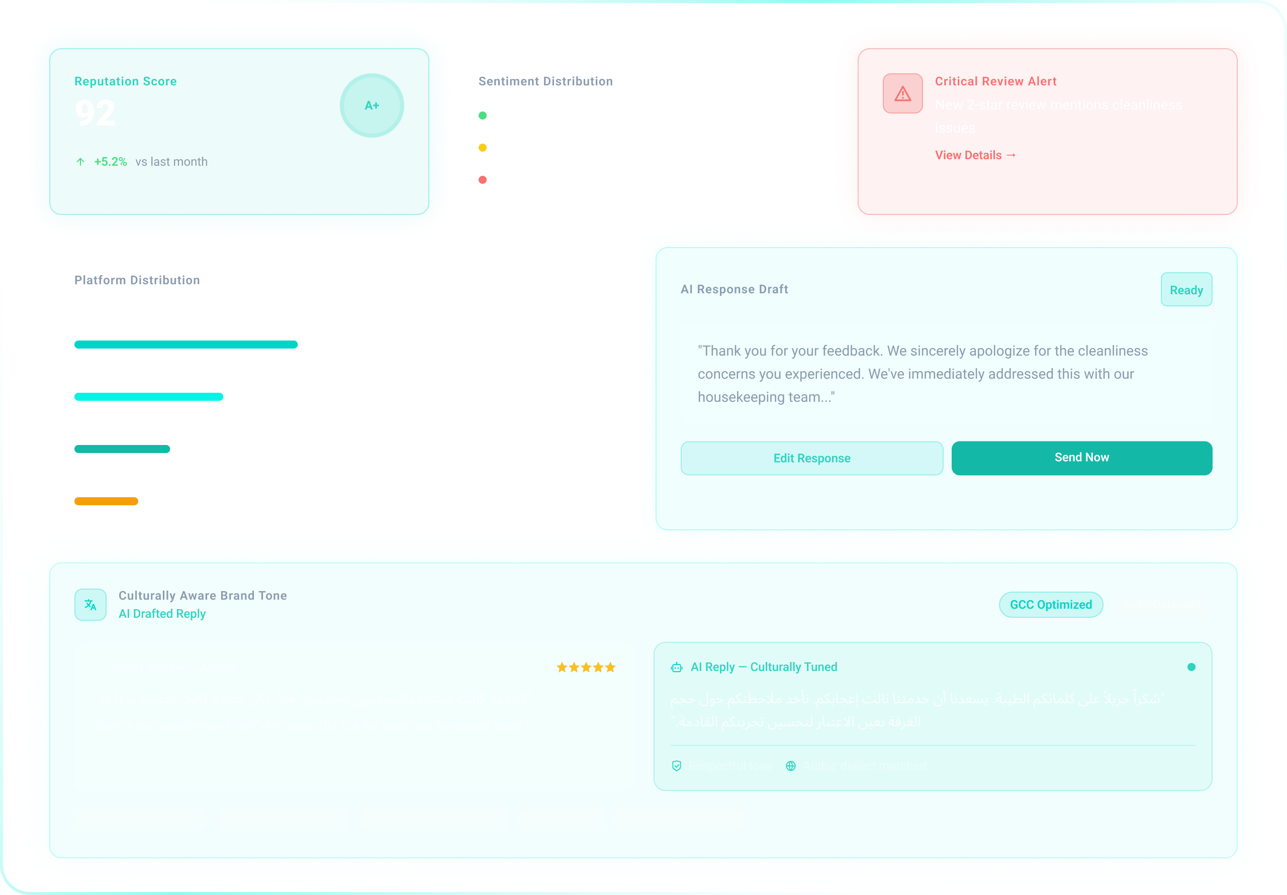 Repures Dashboard Overview
